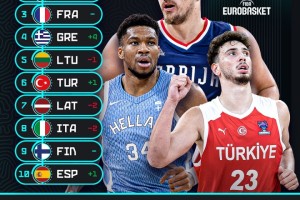 开云网址-男篮欧锦赛已开打！塞尔维亚今年能否登顶？最大拦路虎是哪个队？